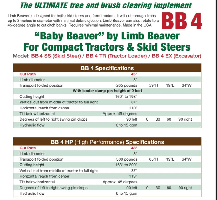 Limb Beaver Attachments Baby Beaver Brush Cutter
