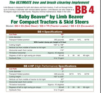 Limb Beaver Attachments Baby Beaver Brush Cutter